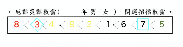 万年暦